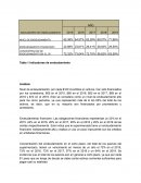 ANALISIS DE INDICADORES DE ENDEUDAMIENTO Y APALANCAMIENTO
