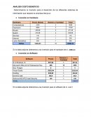 ANÁLISIS COSTO BENEFICIO