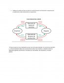 FLUJO CIRCULAR DE LA RENTA