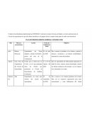 Plan de merchandising Sodimac