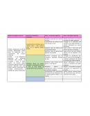 Objetivo estratégico/ General