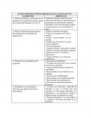 MATRIZ DIMENSIONAMIENTO PROGRAMA DE CAPACITACIÓN EVS