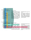 Características del docente actual