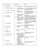 Cuadro comparativo : Cristianismo e Islam