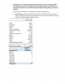 Analisis de Variaciones Presupuestales