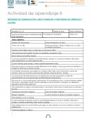 El proceso del cuidado de las necesidades básicas con alteraciones