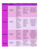 Técnicas de recolección de datos
