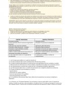 Cuestionario sobre estructuras organizacionales, control de procesos y sistemas de control