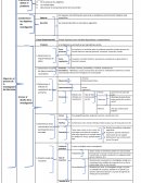 Etapas del diseño proceso de investigación