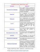 Conceptos y resumen del vídeo “Historia de las cosas”