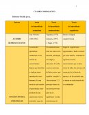 Cuadro comparativo Teoría del aprendizaje
