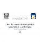 Línea del tiempo de antecedentes históricos de la enfermería