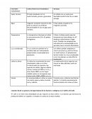 FACTORES ECOLÓGICOS . CARACTERISTICAS FAVORABLES RIESGOS