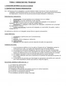 Apuntes Derecho del Trabajo