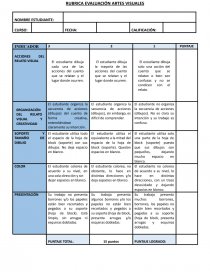 RUBRICA EVALUACIÓN ARTES VISUALES - Prácticas o problemas - IctusESTELA RUBRICA EVALUACIÓN ARTES VISUALES - Prácticas o problemas - IctusESTELA