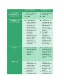 Cuadro comparativo SIGMUND FREUD JACQUES LACAN