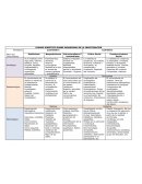 CUADRO SINÓPTICO SOBRE PARADIGMAS DE LA INVESTIGACIÓN