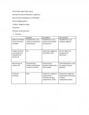 Laboratorio. Destino inmediato de los electrones de NADH