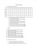 Parcial macroeconomia