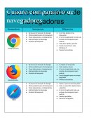 Cuadro comparativo navegadores
