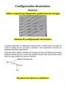 Configuración electrónica. Química