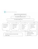 Ensayo sobre Juego en Línea