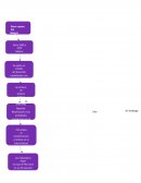 Mapas conceptuales Crisis del Estado de Bienestar y Aspectos políticos y sociales