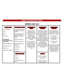 CANVA Empresa Coca cola