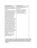 Factores de riegos de macro entorno externo. económicos y naturales