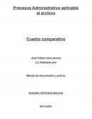 Procesos Administrativo aplicable al archivo