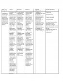¿Qué impacto tiene el cambio en el capital humano para progresar en la competitividad empresarial en las MIPYMES en el estado de Tabasco?