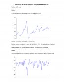Proyección del precio de petróleo mediante modelos ARIMA