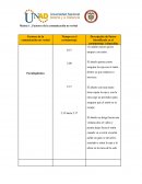 Comunicacion no verbal