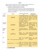 Formulas para calculo de ratios