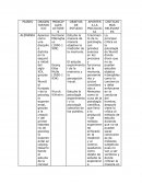 Matriz PAISES Y PRINCIPALES ACTORES,APORTES A LA PSICOLOGIA