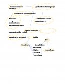 La comunicación y el lenguaje (corporeidad y motricidad)