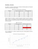 Enzimas. Resultados y discusión. Práctica 4