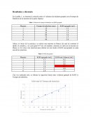 Enzimas. Resultados y discusión. Práctica 4