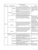ANÁLISIS INMEDIATO QUÍMICA