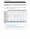 Práctica identificación glucosa
