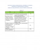 RÚBRICA DE EVALUACIÓN PARA EL NÚCLEO TEMÁTICO: NEGOCIACIÓN