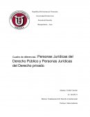 Personas Jurídicas del Derecho Público y Personas Jurídicas del Derecho privado