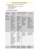 TEMA 3 FOL: EVALUACIÓN DE RIESGOS
