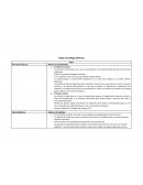 Tipos de estratégias alianzas