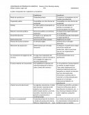 Cuadro comparativo de Capitalismo y Socialismo