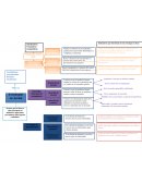 Analizar estrategias