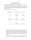 Tipos de administradores según su nivel jerárquico