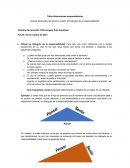 Taller dimensiones emprendedoras