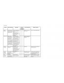 Administración. Ideas de empresa