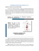 APRENDIZAJE DE RESPUESTAS VISCERALES (A.R.V.)
